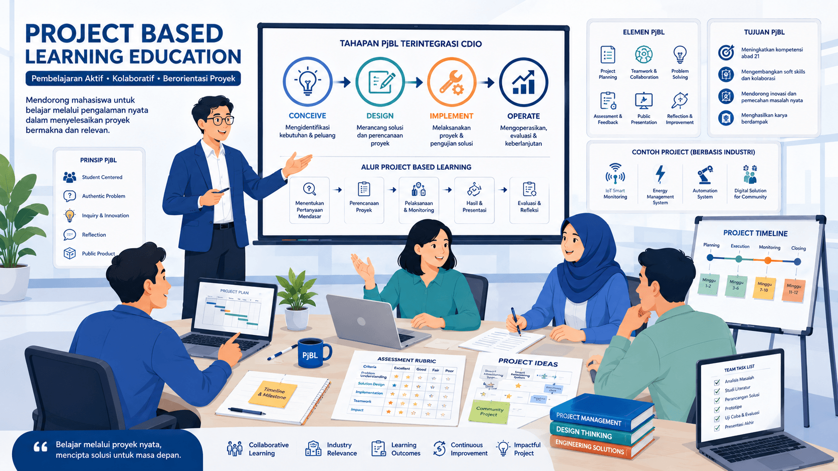 Project Based Learning Education