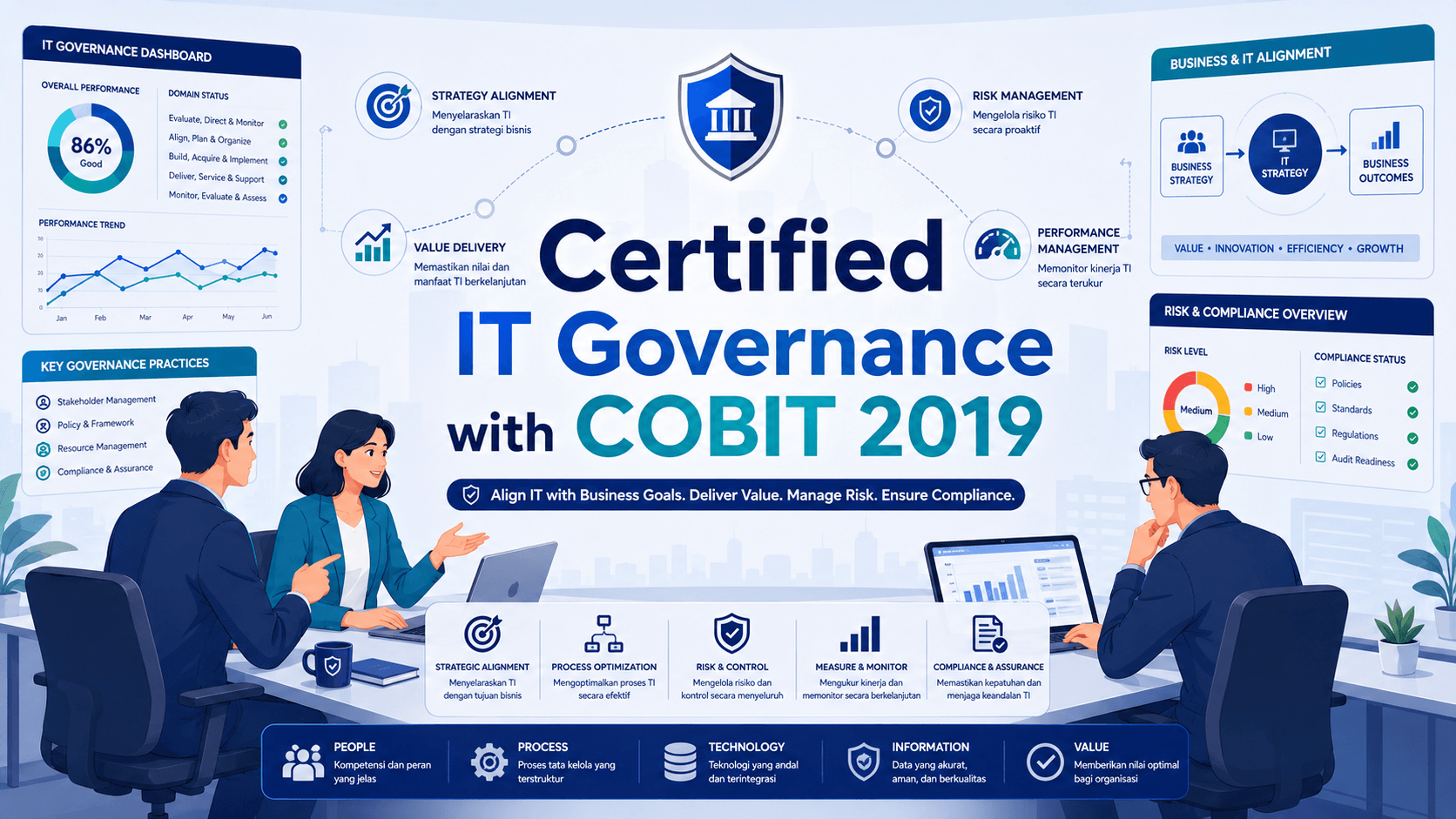 Certified IT Governance with COBIT 2019