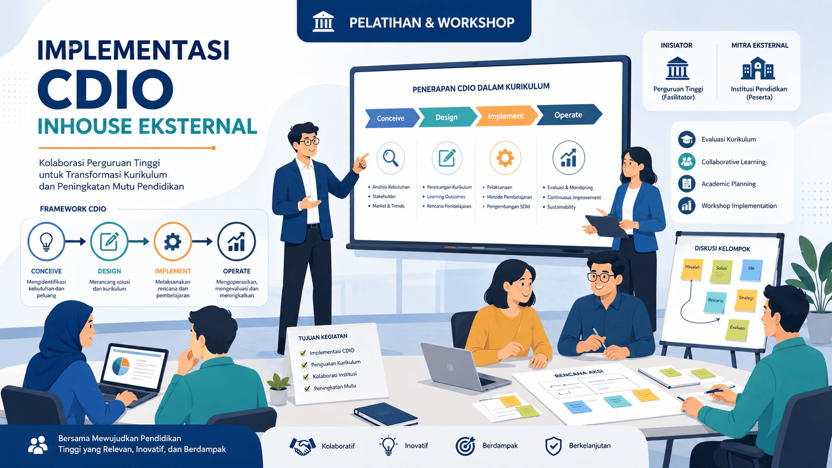 Implementasi CDIO Inhouse Eksternal